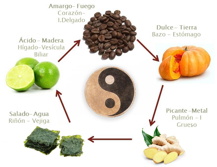 Los 5 sabores según la Medicina Tradicional China